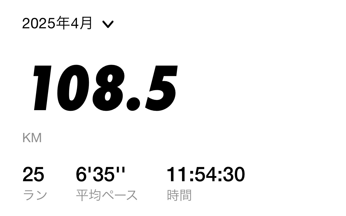 2025年4月のランニング実績月間走行距離108.5km