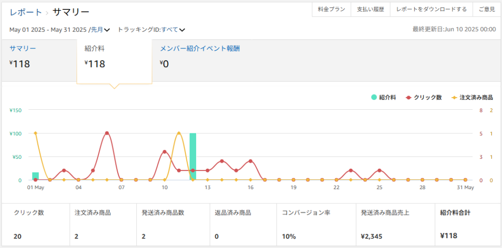 2025年5月収益