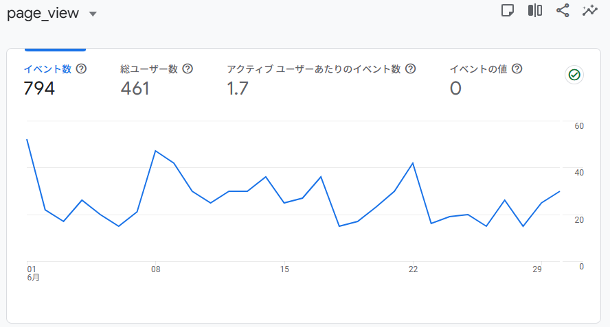 2025年6月PV