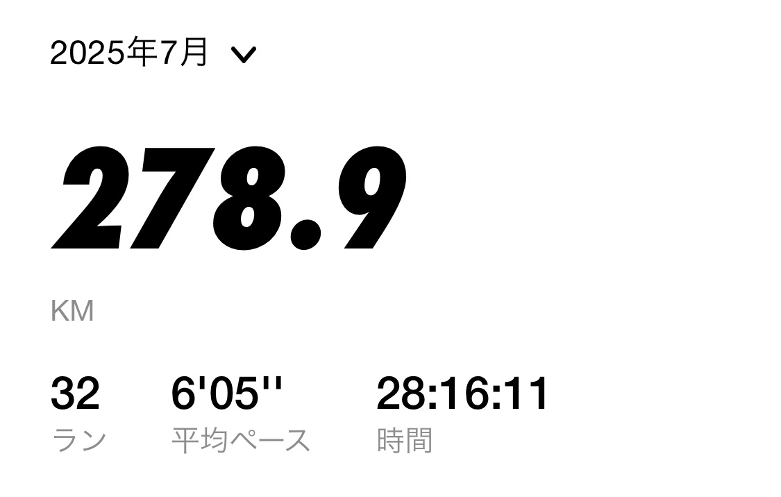 2025年7月の月間走行距離
