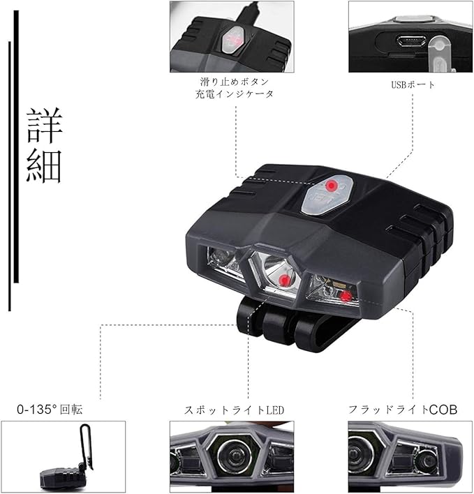 キャップライトの概要説明
