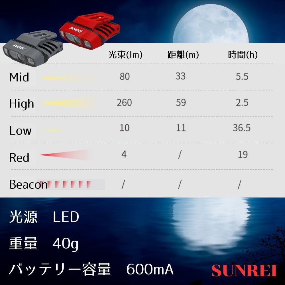 SUNREIヘッドライトレビュー ライトの強度とバッテリ―時間