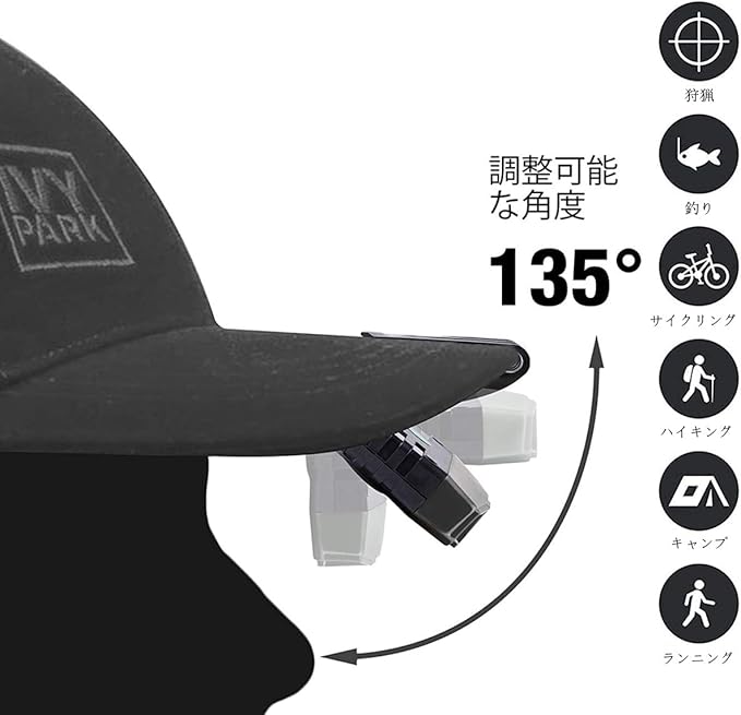 キャップライトの可動域