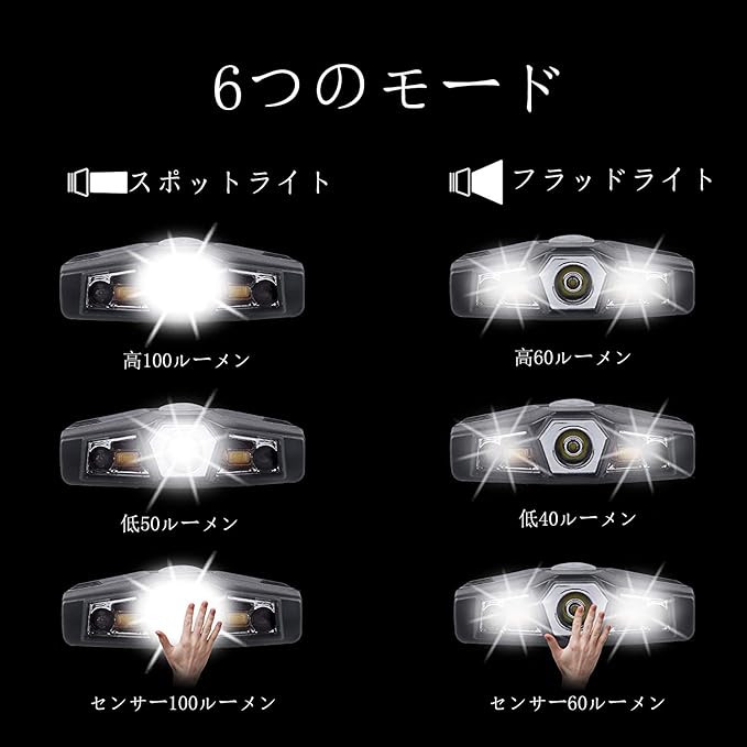 キャップライトのモード説明。