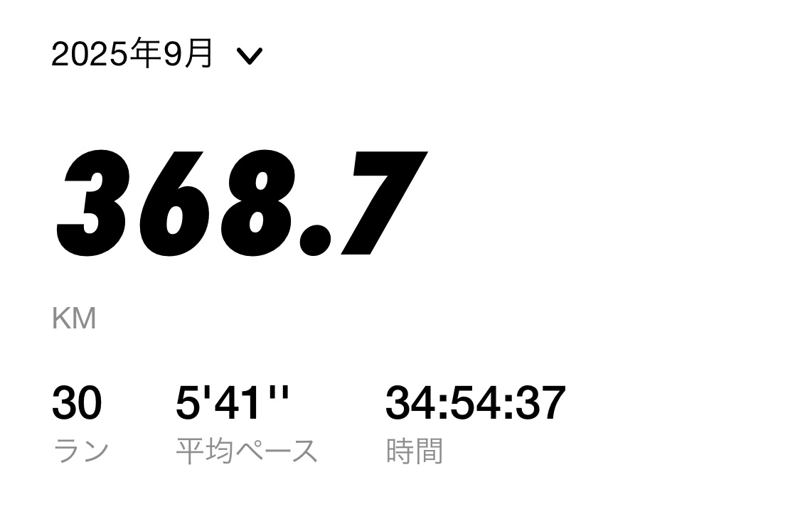 2025年9月月間走行距離
