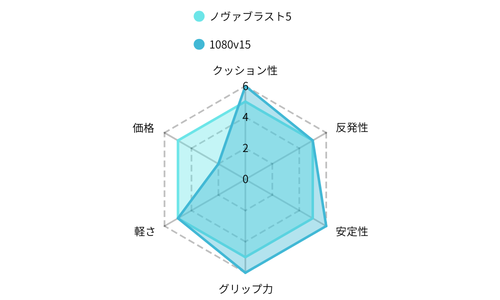 レーダーチャート　1080v15 (1)