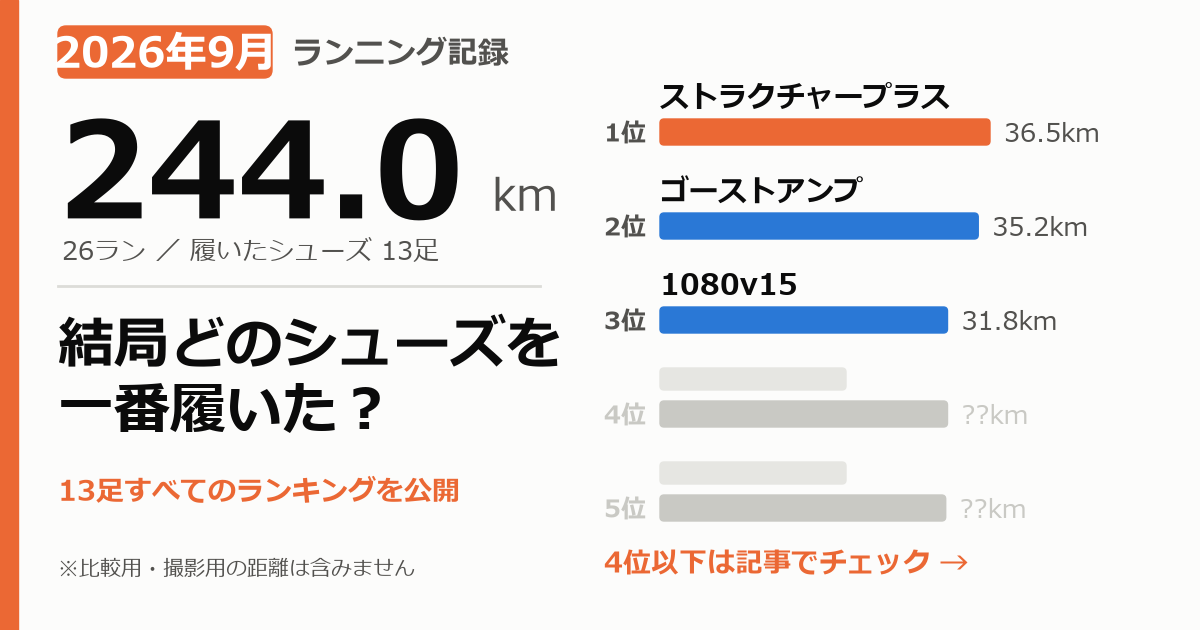 2026年9月 月間走行距離レポート